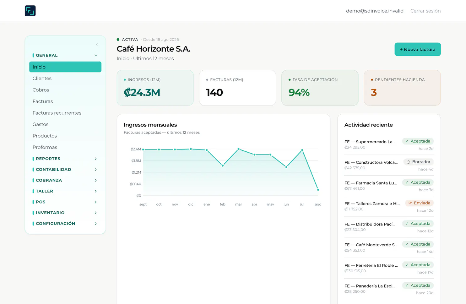 Panel de SD Invoice con ventas, facturas y estado de comprobantes ante Hacienda